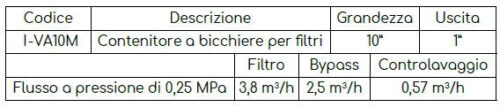 Contenitore a bicchiere 10" con contro lavaggio - immagine 2