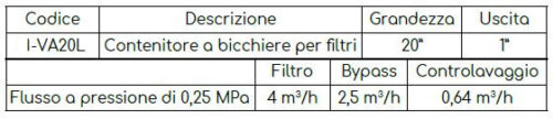 Contenitore a bicchiere 20" con contro lavaggio - immagine 2