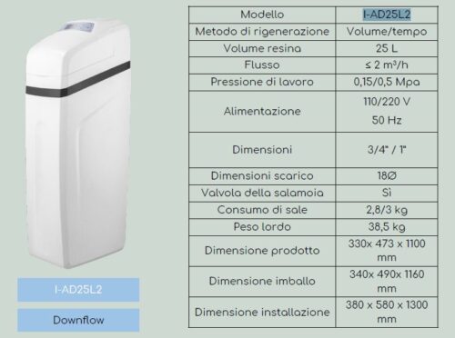 I-AD25L2 - immagine 2
