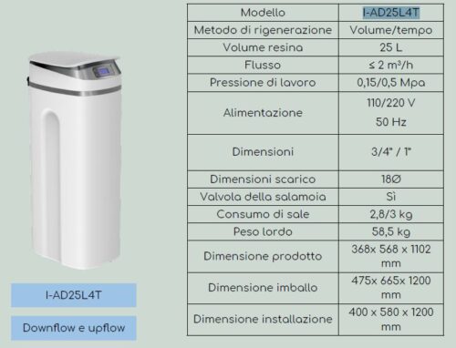 I-AD25L4T - immagine 2