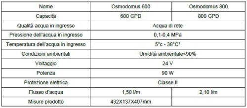 Osmodomus 600 - immagine 8